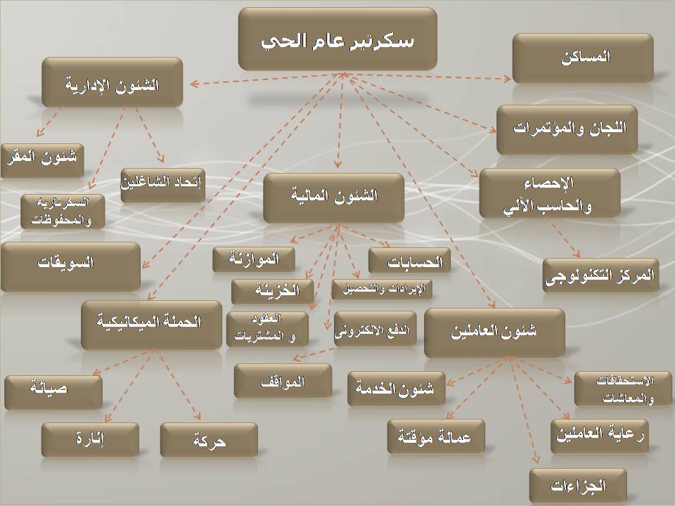 سكرتير عام الحى