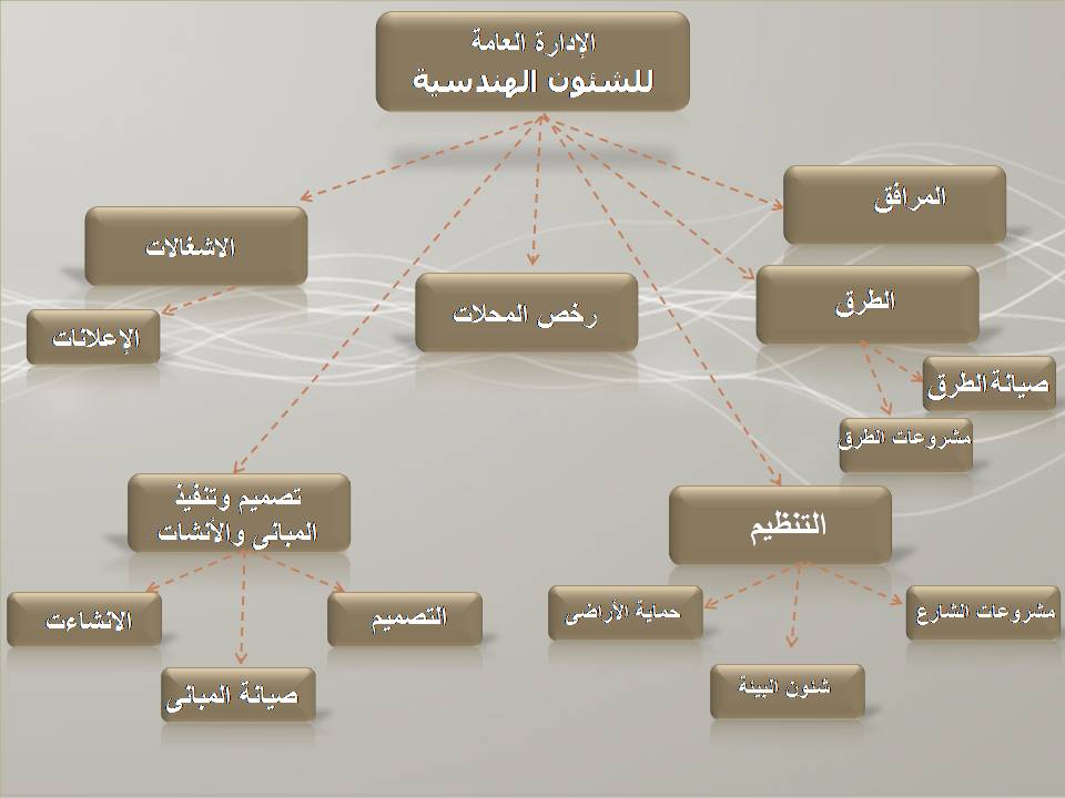 الادارة العامة للشؤن الهندسية